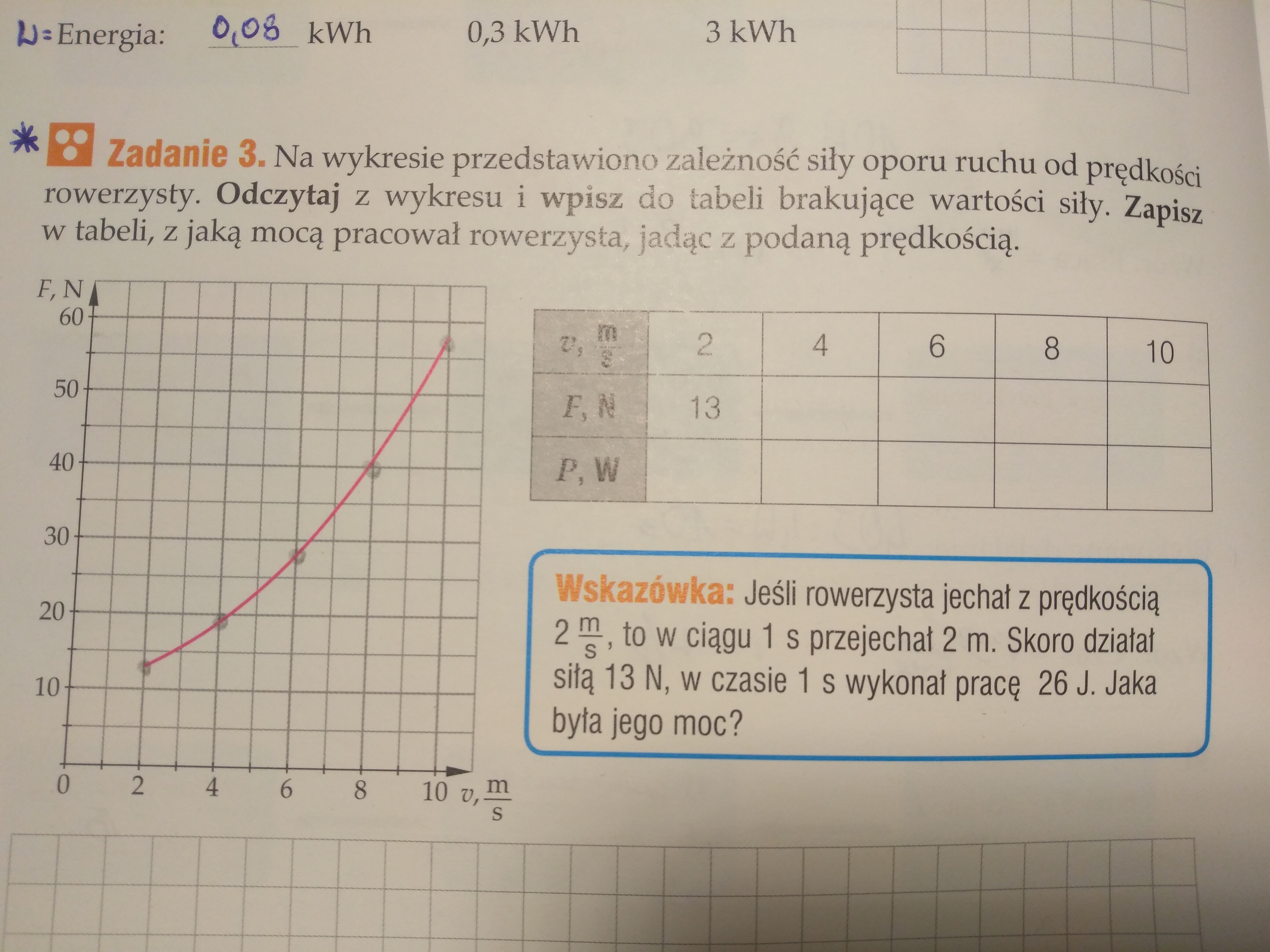 Na Wykresie Przedstawiono Zależność Prędkości Rowerzysty Od Czasu W Na Wykresie Przedstawiono Zaleznosc Predkosci Rowerzysty Od Czasu W Pierwszych
