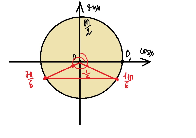 Найти число решений уравнения 2cos^2 x-5sinx=4 на отрезке [0;5П/2 2cos 2x 5sinx 4 0