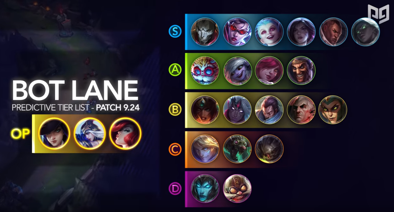 Najlepsze postacie w LoLu w aktualizacji 9.24. Tier lista na każdą League Of Legends Postacie Na Bota