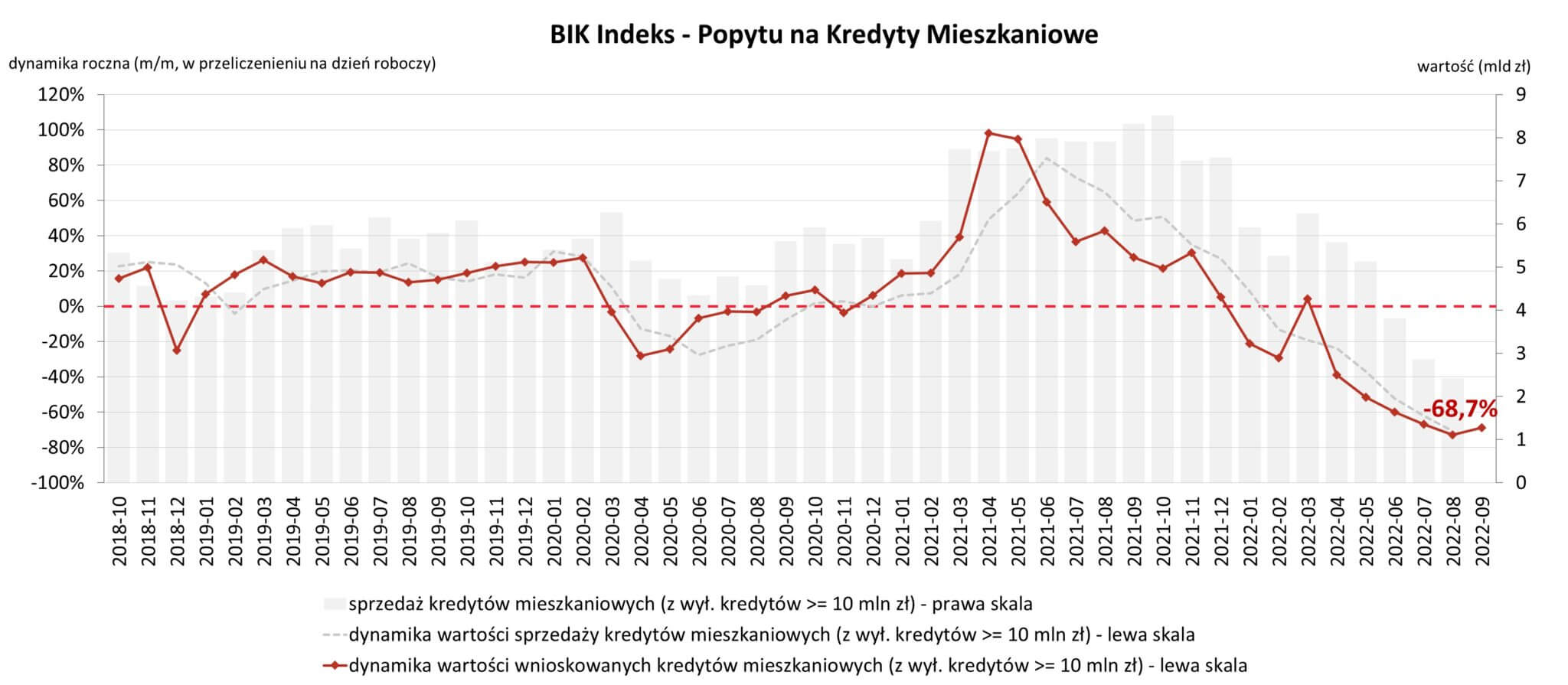 Przestępczość W Polsce Na Przestrzeni Lat