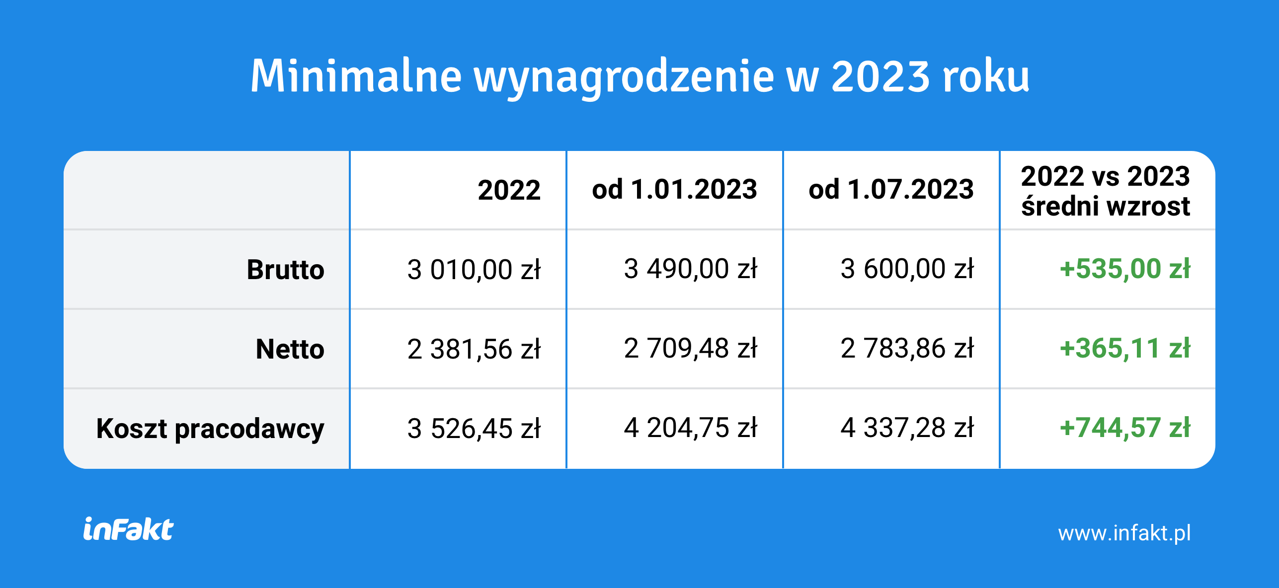 Minimalna Stawka Kalkulacyjna Wynagrodzenia W Budownictwie