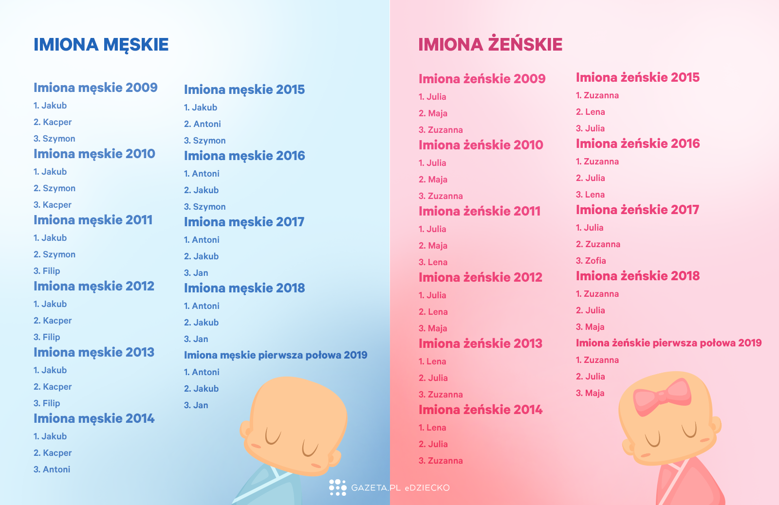 Rozwiąż Zagadkę I Zapisz Imiona Dzieci