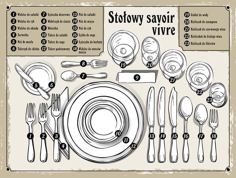 Nakrywanie do stołu. Jak ułożyć sztućce i talerze? - Fabryka Form Dawny Urzednik Uslugujacy Krlowi Przy Stole