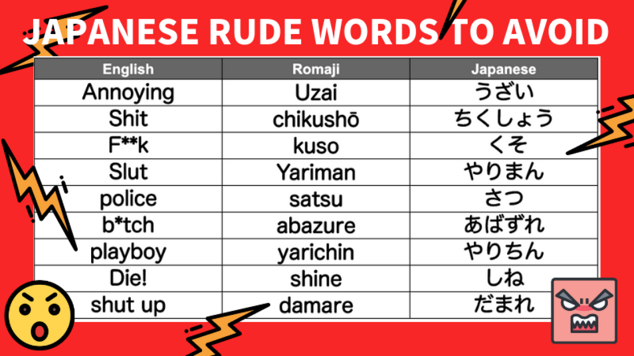 Nama Benda Dalam Bahasa Jepang - Ilmu Belajar How To Say Gross In Japanese