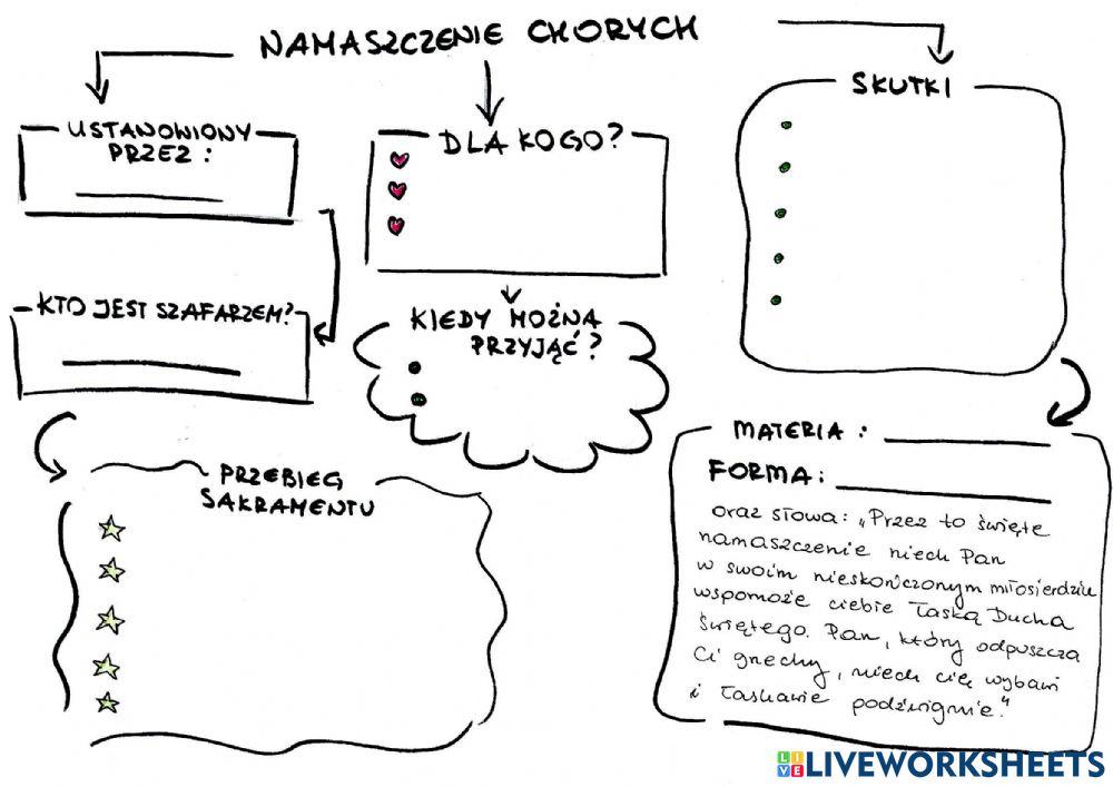 Namaszczenie Chorych A Ostatnie Namaszczenie