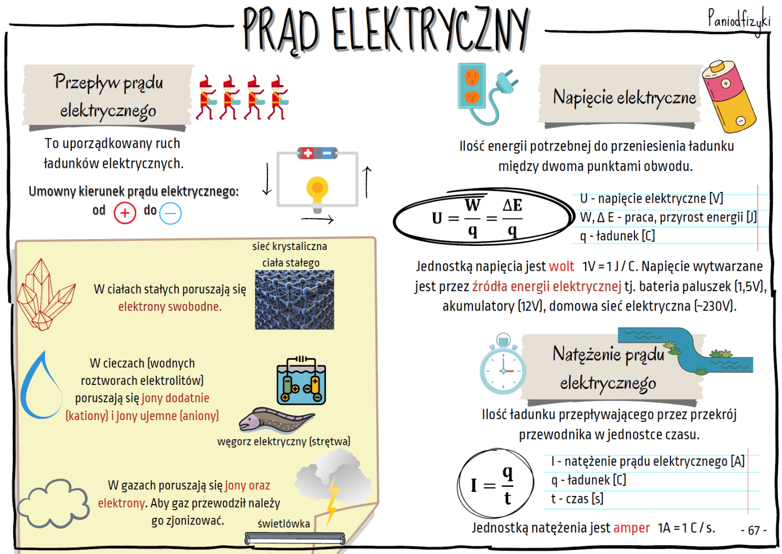 Sprawdzian Prąd Elektryczny Klasa 8