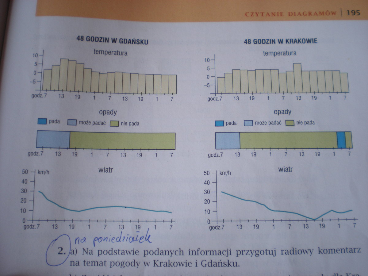 Napisz komentarz radiowy dotyczący pogody na temat której informacje Na Podstawie Informacji Podanych Ponizej Przygotuj Radiowy Komentarz