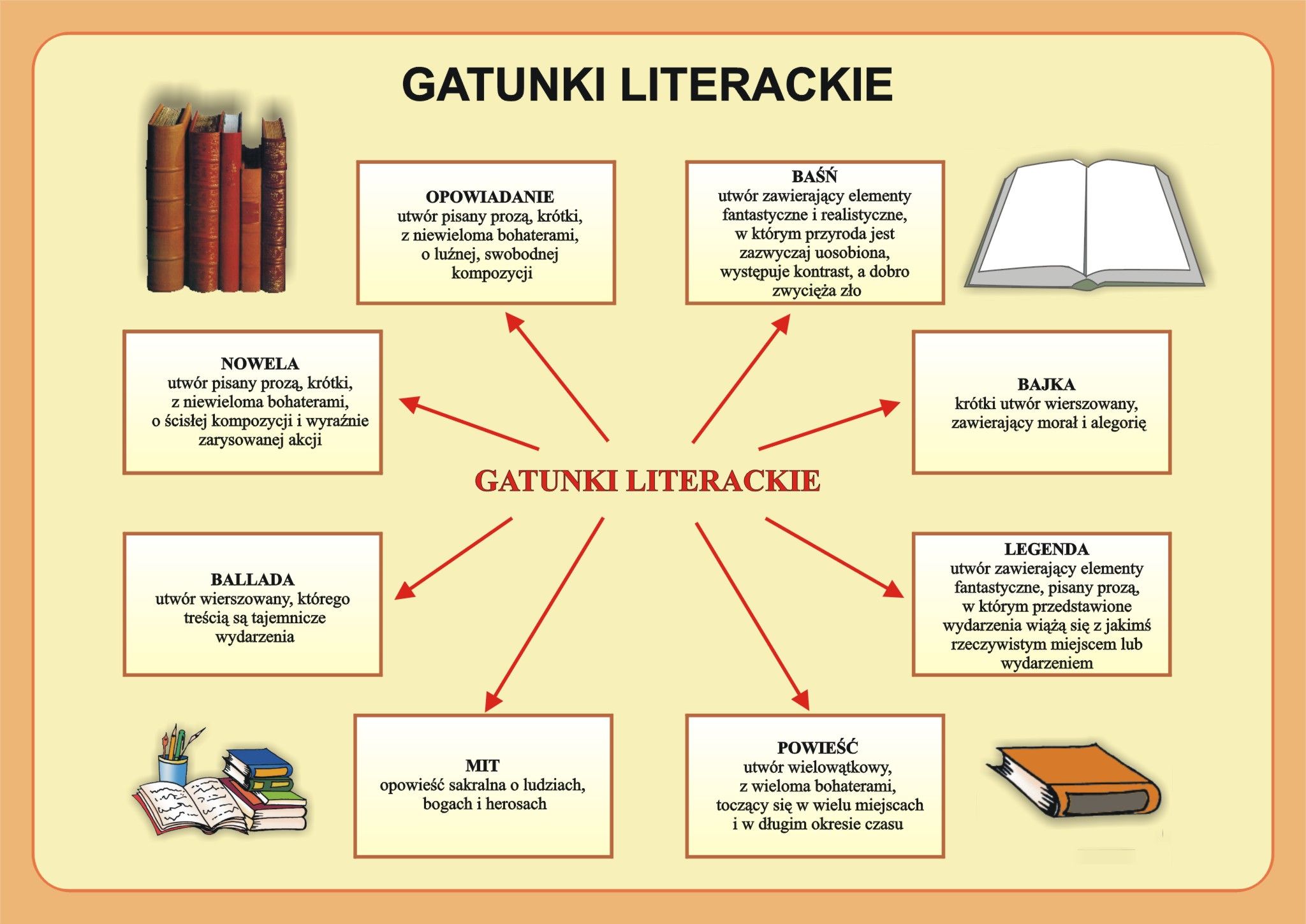 Switez Rodzaj I Gatunek Literacki