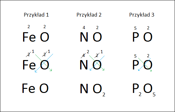 Napisz wzory sumaryczne tlenków Wskaz Wzory Sumaryczne Zwiazkow Chemicznych Ktore Reaguja Z Tlenkiem Glinu