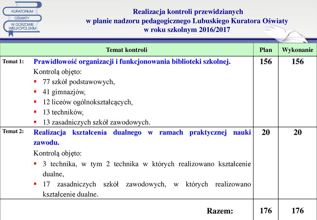 Narada dotycz膮ca wynik贸w i wniosk贸w ze sprawowanego nadzoru Plan Nadzoru Pedagogicznego Na Rok Szkolny 2016 2017