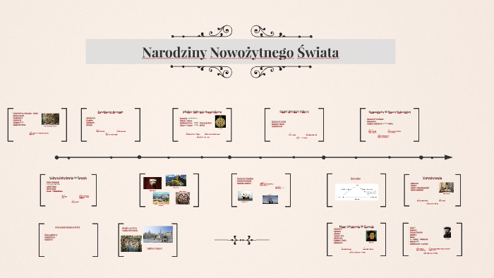 Narodziny Nowożytnego Świata by Wiktoria Wielińska on Prezi Next Test Podsumowujacy Dzial Narodziny Nowozytnego Swiata Klasa6