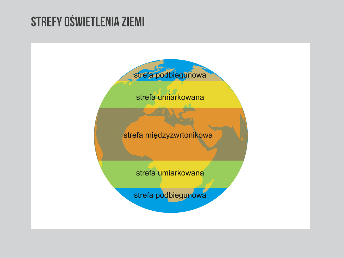 Narysuj i podpisz strefy oświetlenia ziemi - Brainly.pl Strefy Oświetlenia Ziemi Klasa 6