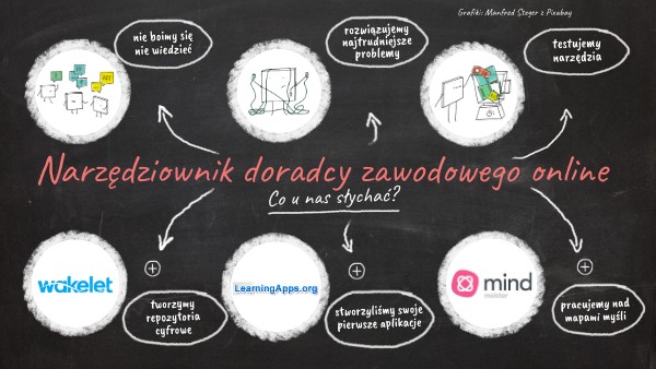 Zeszyty Informacyjno Metodyczne Doradcy Zawodowego