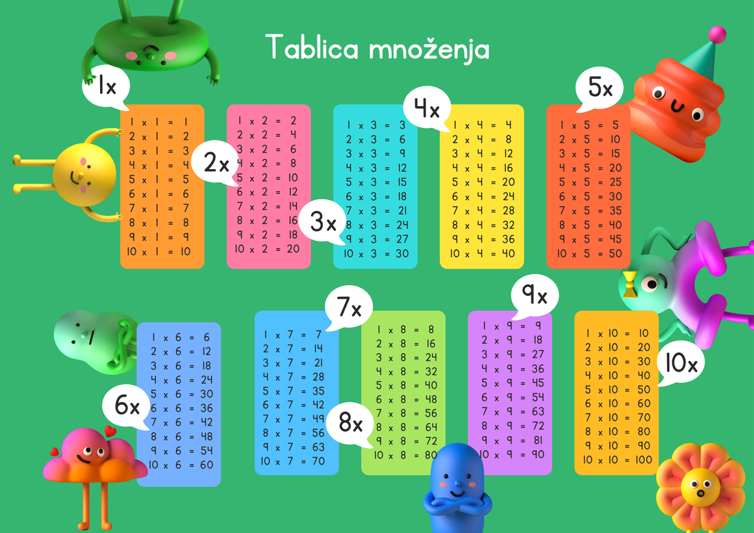 Наше активности - ЗАБАВНА УЧИОНИЦА Matzoo Klasa 2 Mnozenie Do 30