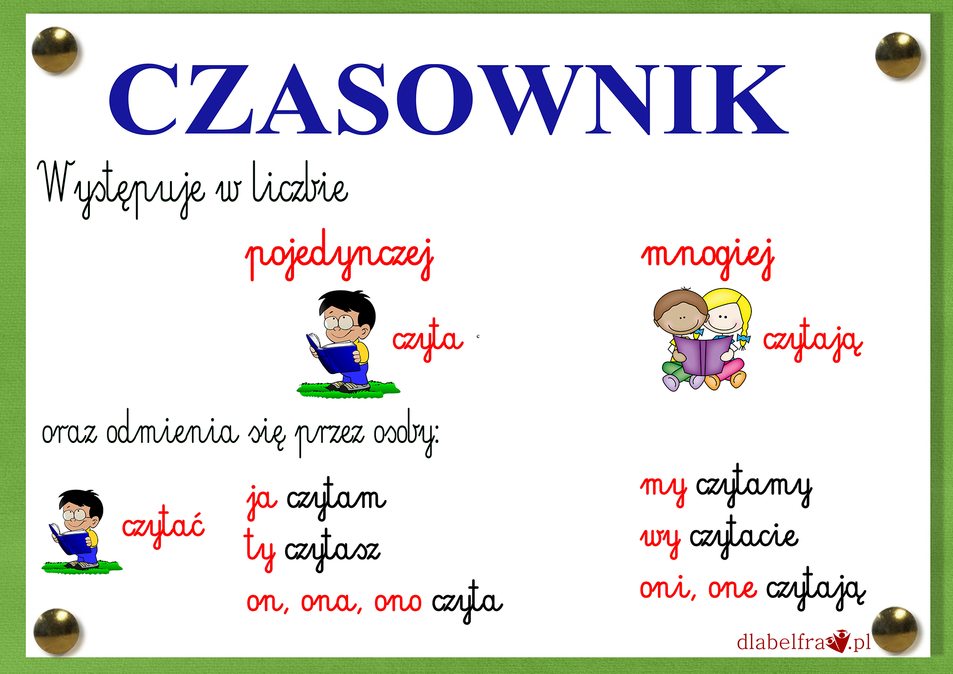 Czasownik Karty Pracy Klasa 3