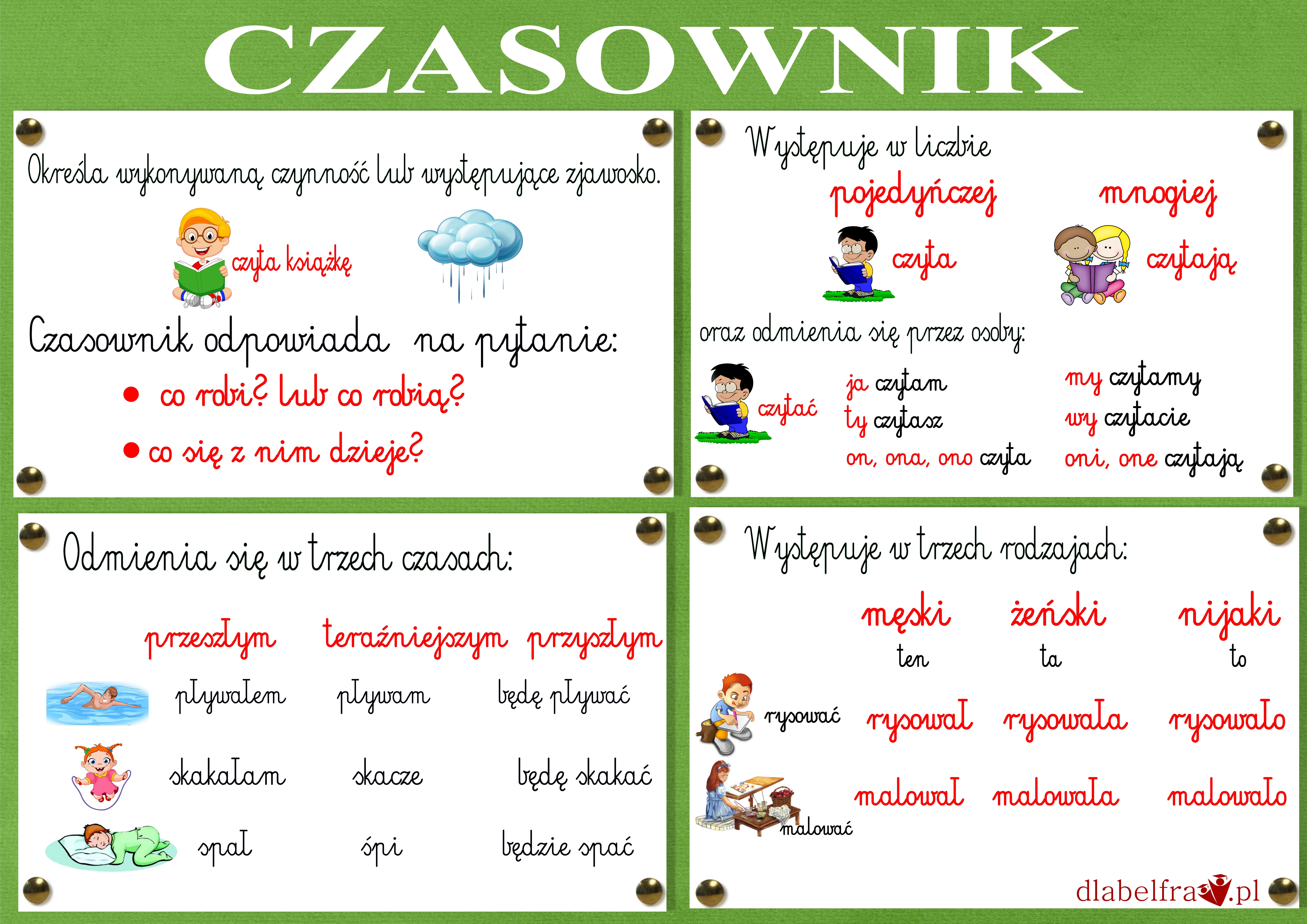 NAUCZANIE GRAMATYKI W EDUKACJI WCZESNOSZKOLNEJ | Dla Belfra Znajdz W Wezach Wyrazowych Wlasciwe Czasowniki