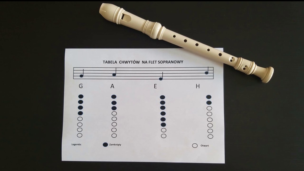 Nauka gry na flecie prostym -W KĄCIKU MUZYCZNYM (Odcinek 2) Nauka gry Uciekła Mi Przepióreczka Na Flecie