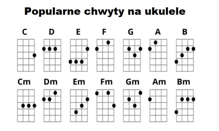 Proste Piosenki Na Ukulele Dla Poczatkujacych