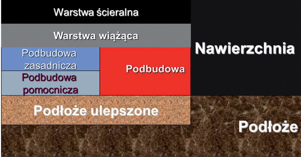 Piłat Radziszewski Nawierzchnie Asfaltowe Pdf