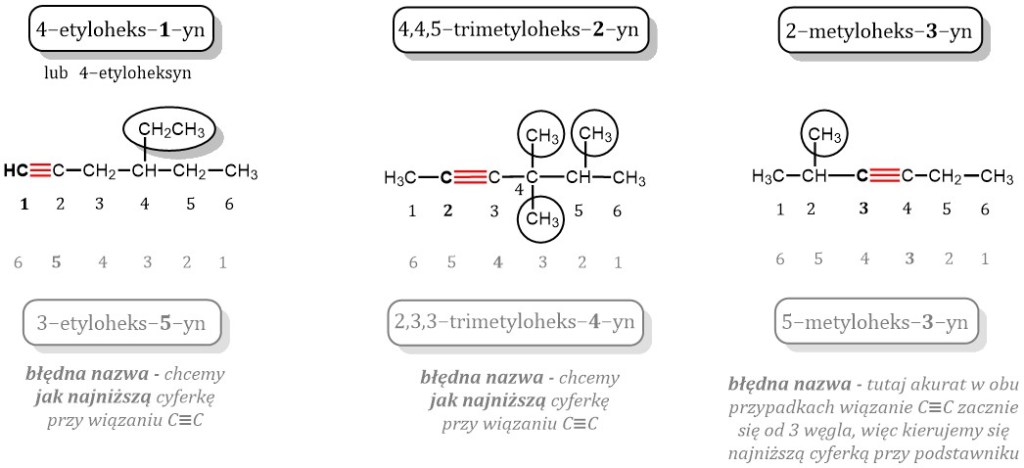 Nazewnictwo alkenów i alkinów – Chemia Maturalna Sprawdzian Chemia Alkany Alkeny Alkiny