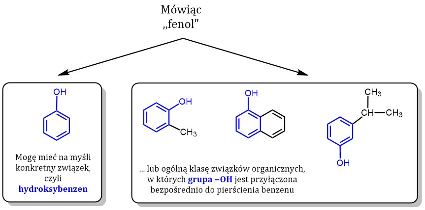 Nazewnictwo alkoholi i fenoli – Chemia Maturalna Alkohole I Fenole Sprawdzian Pdf