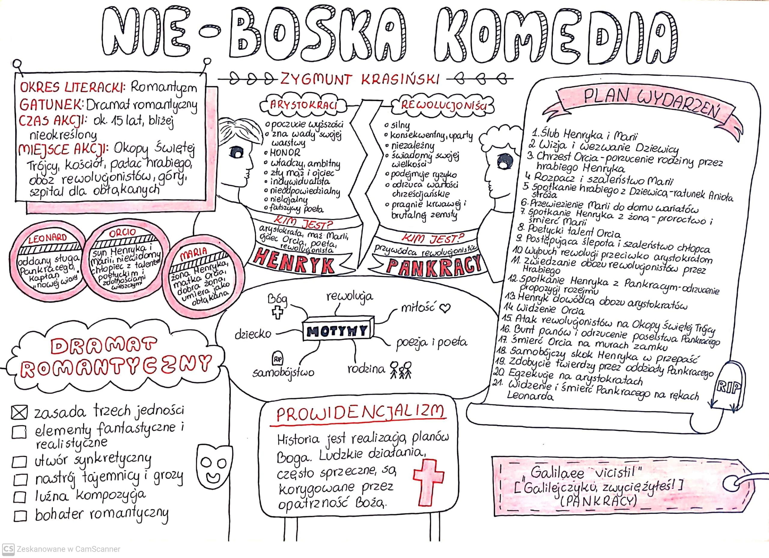 Streszczenie Szczeglowe Nie Boska Komedia