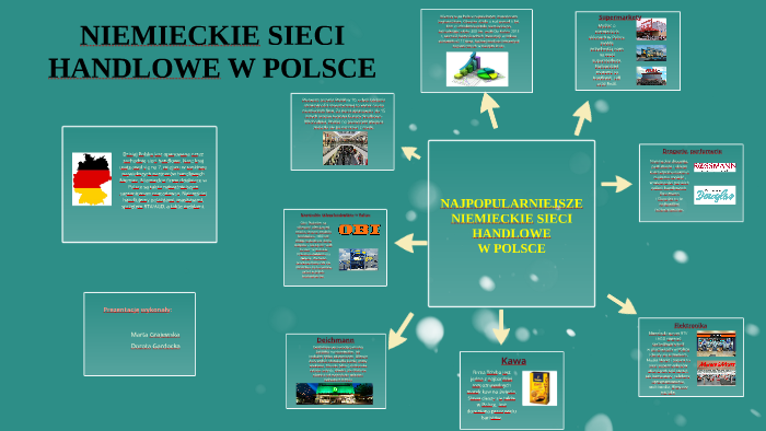 Zagraniczne Sieci Handlowe W Polsce