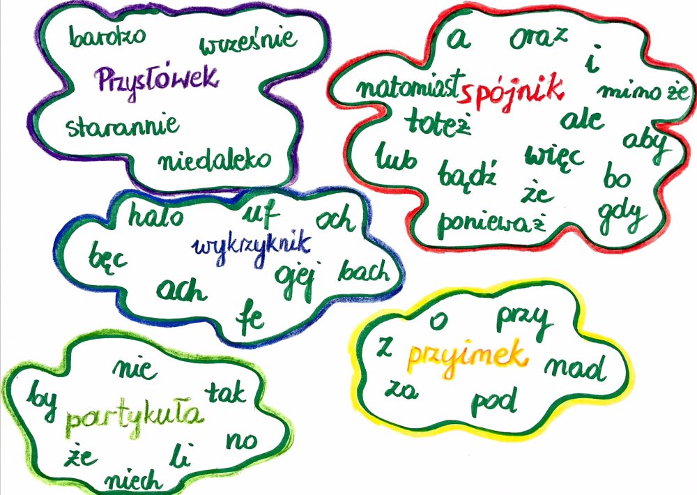 nieodmienne - Przemyślenia polonistki Nieodmienne Części Mowy Karta Pracy
