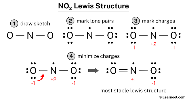 NO2 Lewis structure - Learnool Create The Lewis Structure Of No2