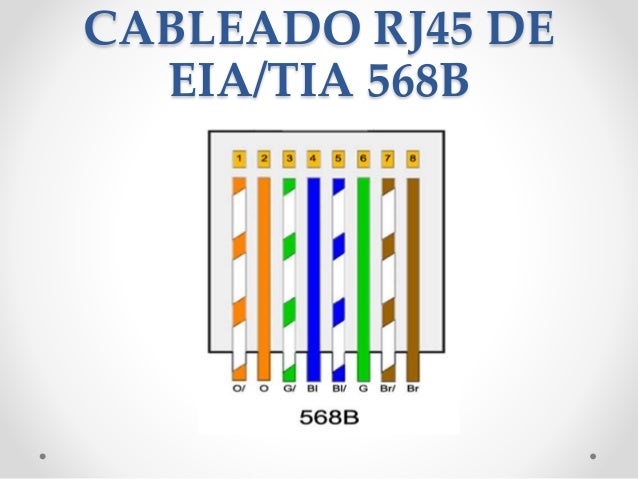 Norma Tia Eia 568 B 2 Okresla Specyfikacje Parametrow Transmisyjnych