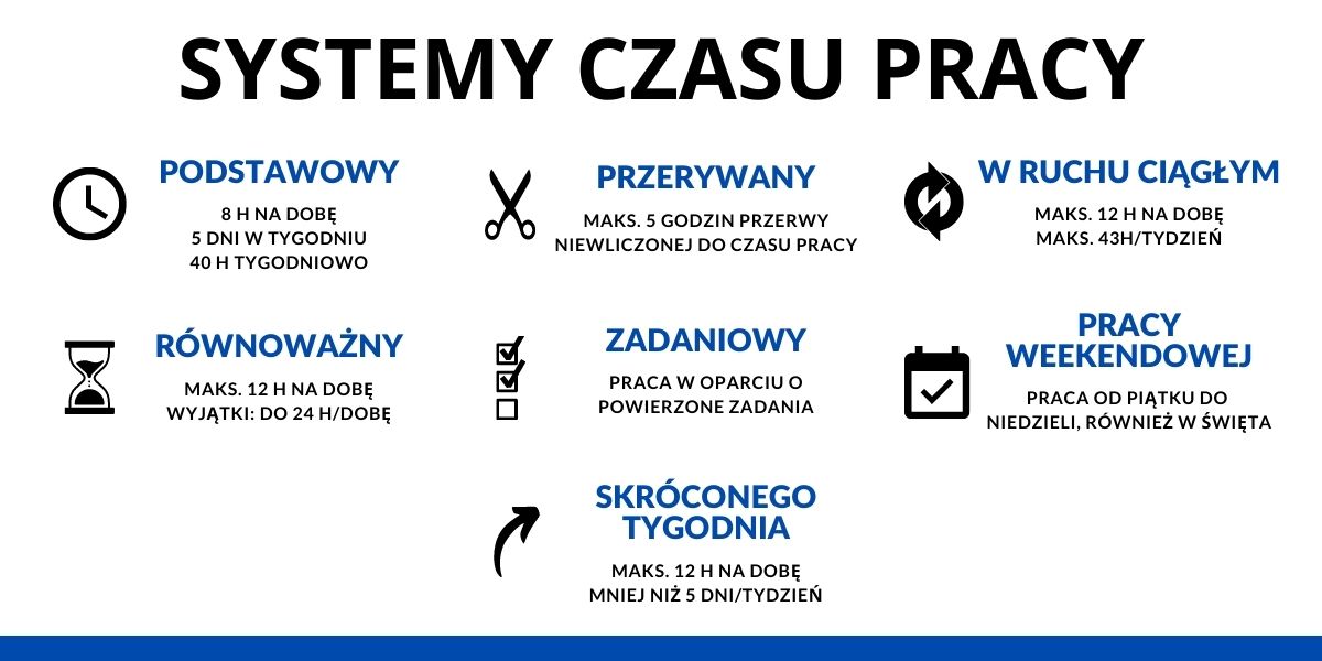 Norma Godzin Marzec 2024 - Image to u Pora Nocna Wg Kodeksu Pracy