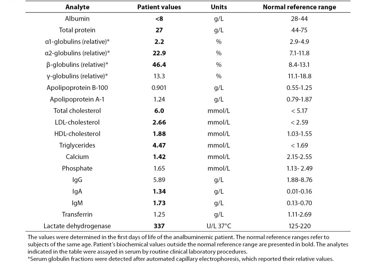 Normal Albumin Levels What Is Normal Albumin Level