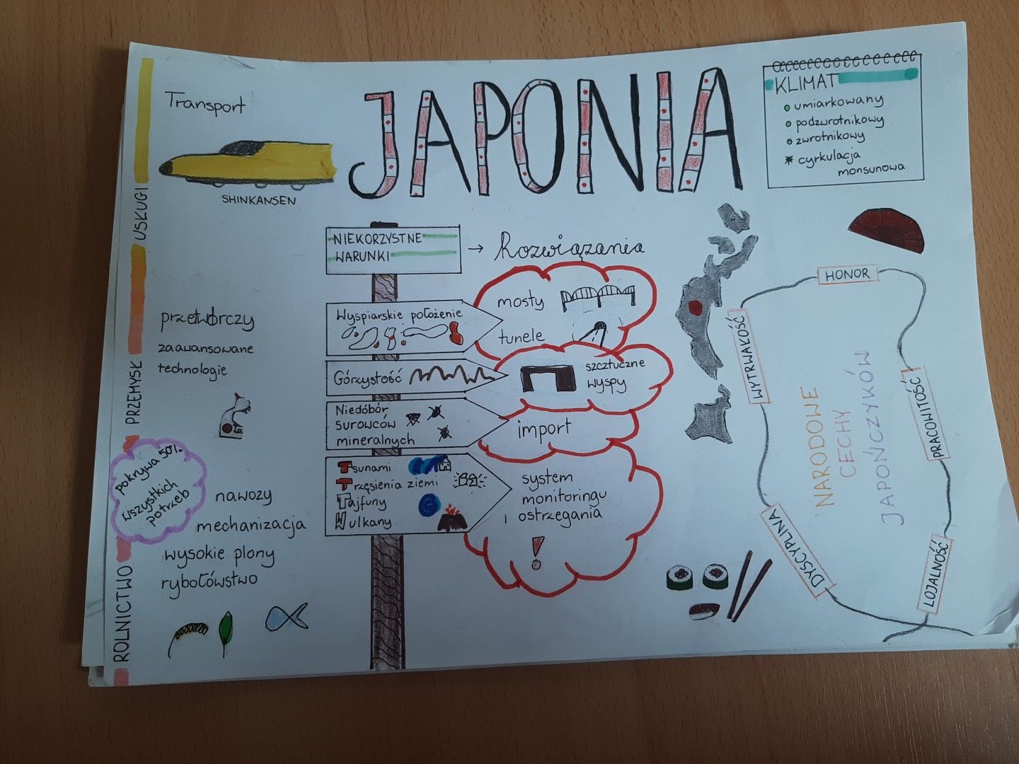 Kartkówka Japonia Chiny Klasa 8