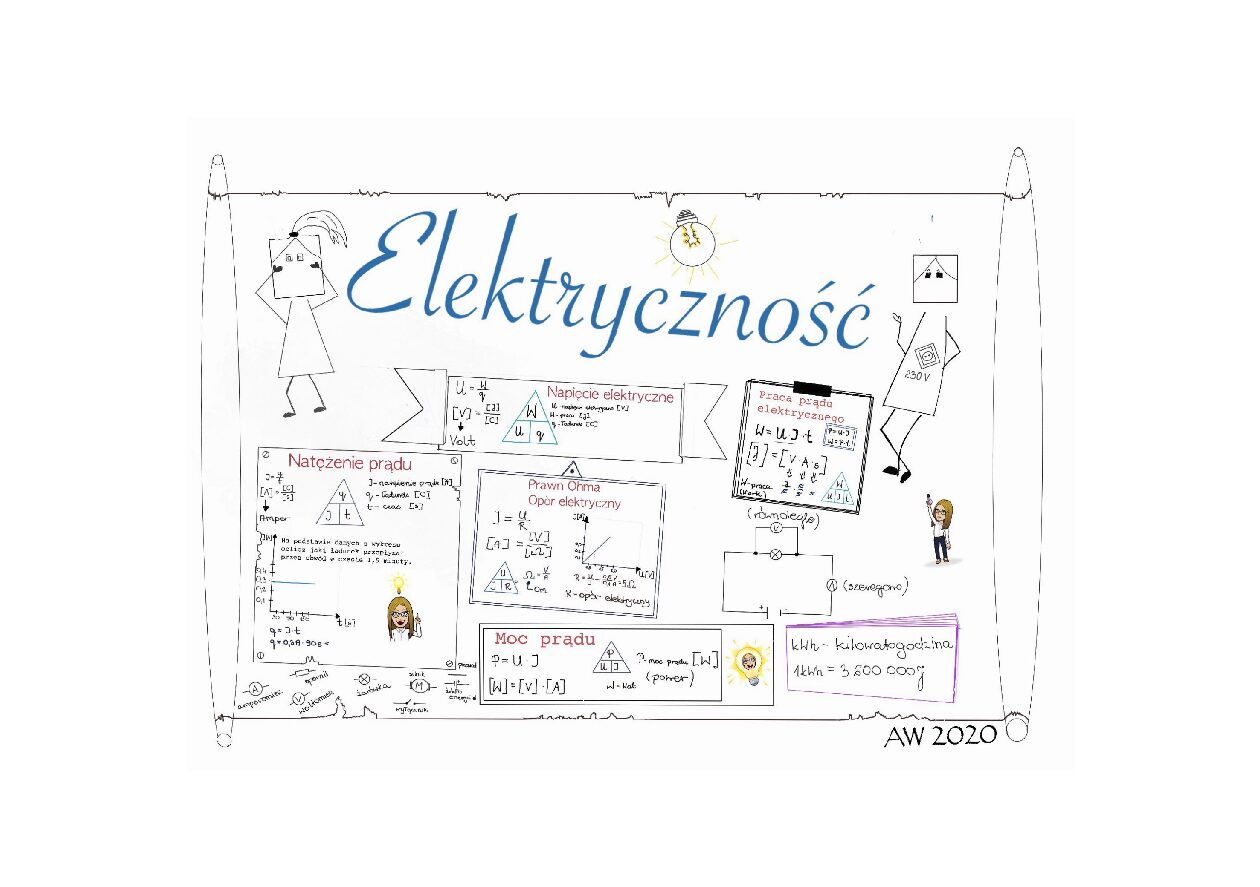 Notatki Z Lektur Klasa 8 - Margaret Wiegel Notatki Z Lektur Klasa 8 Pdf