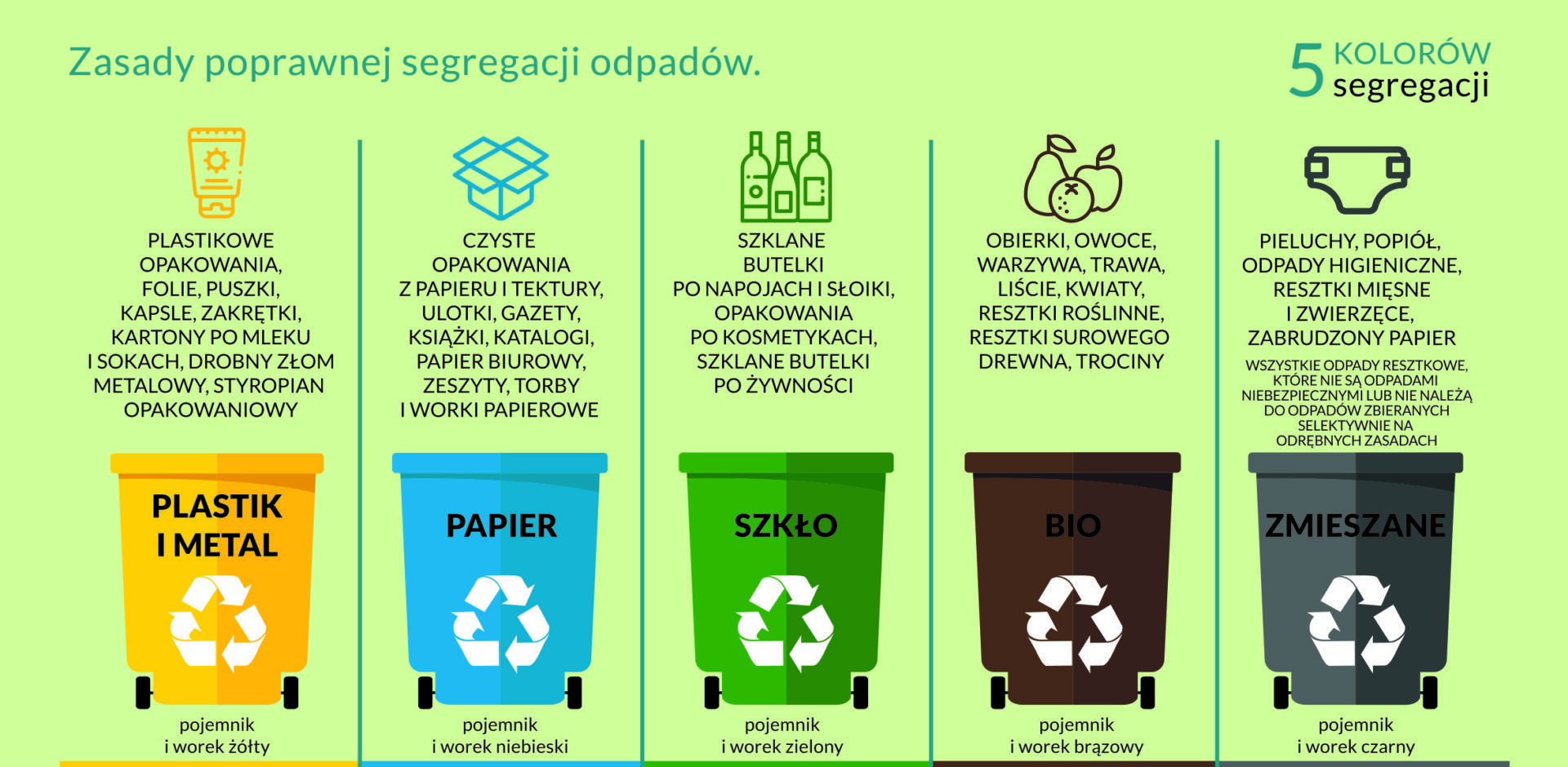 Nowa stawka za odbiór odpadów - Portal Urzędu Miasta Żyrardowa Odbior Odpadow Stawka Vat 2018