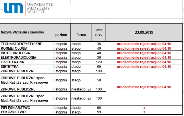 Lo 25 łódź Progi Punktowe 2019