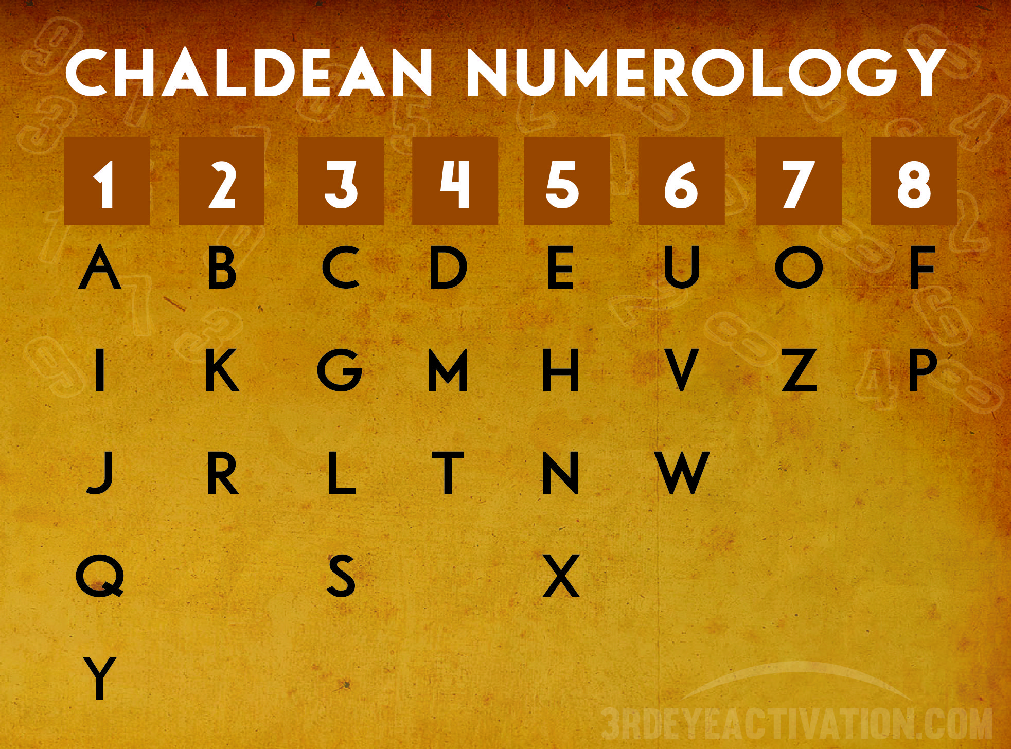 Numerologia Z Imienia I Nazwiska Kalkulator - Margaret Wiegel Numerologia Z Imienia I Nazwiska Kalkulator