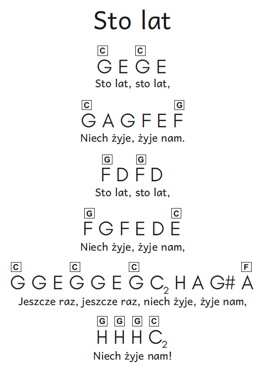 Sto Lat Nuty Na Pianino Pdf