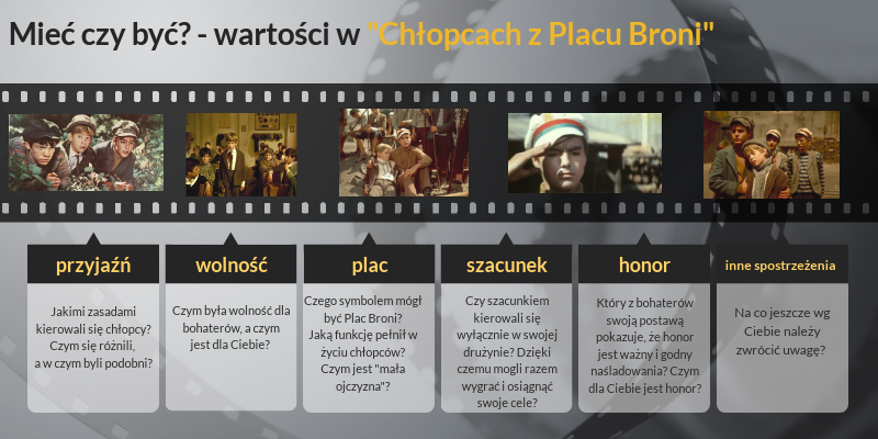 Chłopcy Z Placu Broni Najważniejsze Informacje