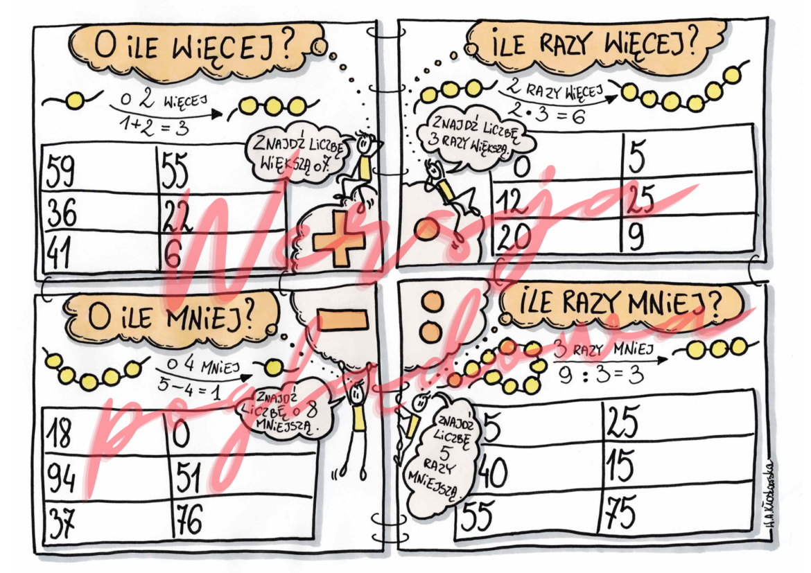 O ile więcej? O ile mniej? Ile razy więcej? Ile razy mniej? • Złoty Ile Razy Więcej Ile Razy Mniej Karty Pracy Klasa 4