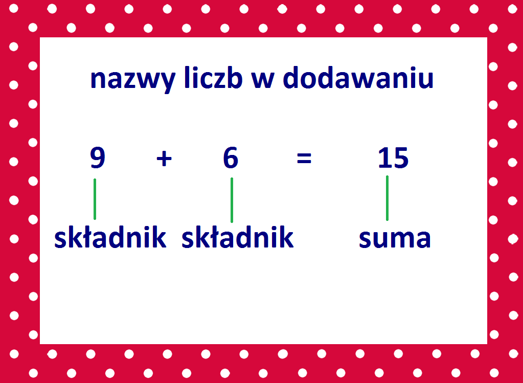 Matzoo Dodawanie I Odejmowanie W Zakresie 30