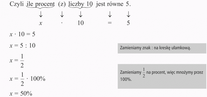 Obliczanie, ile procent jednej liczby stanowi druga O Ile Procent Liczba Jest Mniejsza Od Liczby