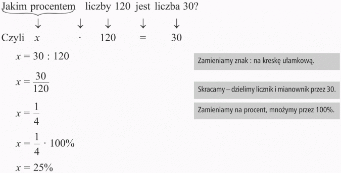 Obliczanie, ile procent jednej liczby stanowi druga - Matematyka Jak Obliczyć Jakim Procentem Jednej Liczby Jest Druga Liczba
