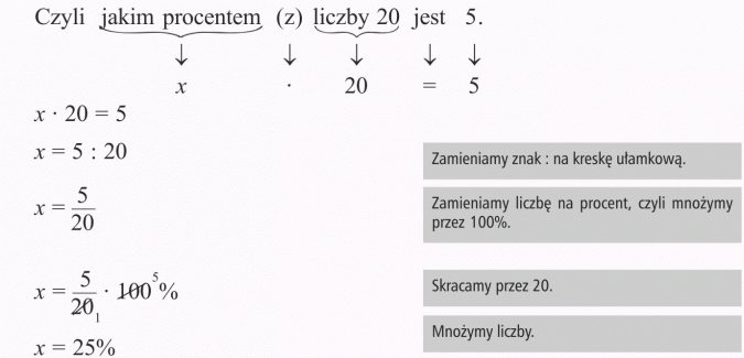 Jaki Procent Z Liczby Stanowi Liczba