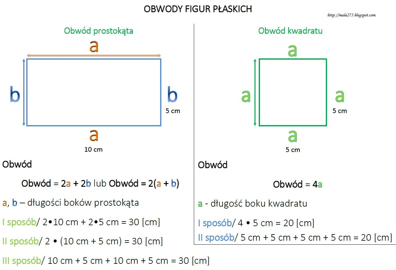 Obliczanie Obwodw Figur Klasa 3 Sprawdzian
