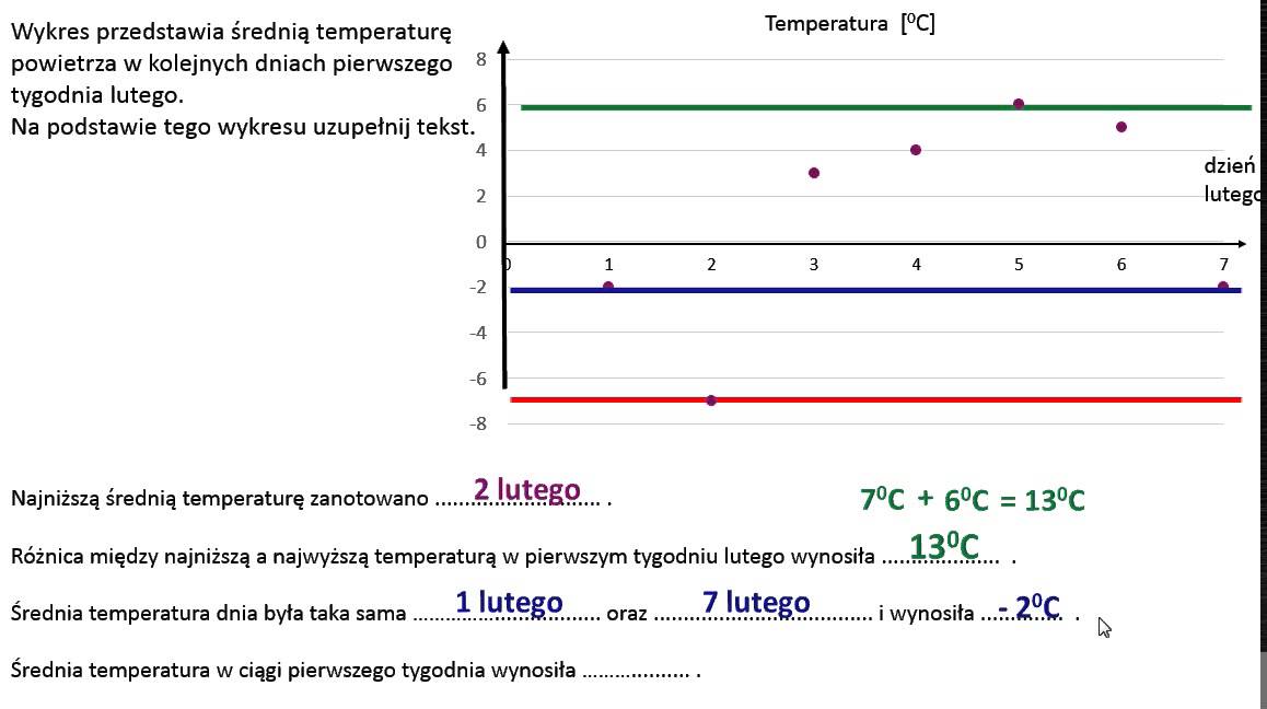 Jak Obliczyć Amplitudę Temperatury