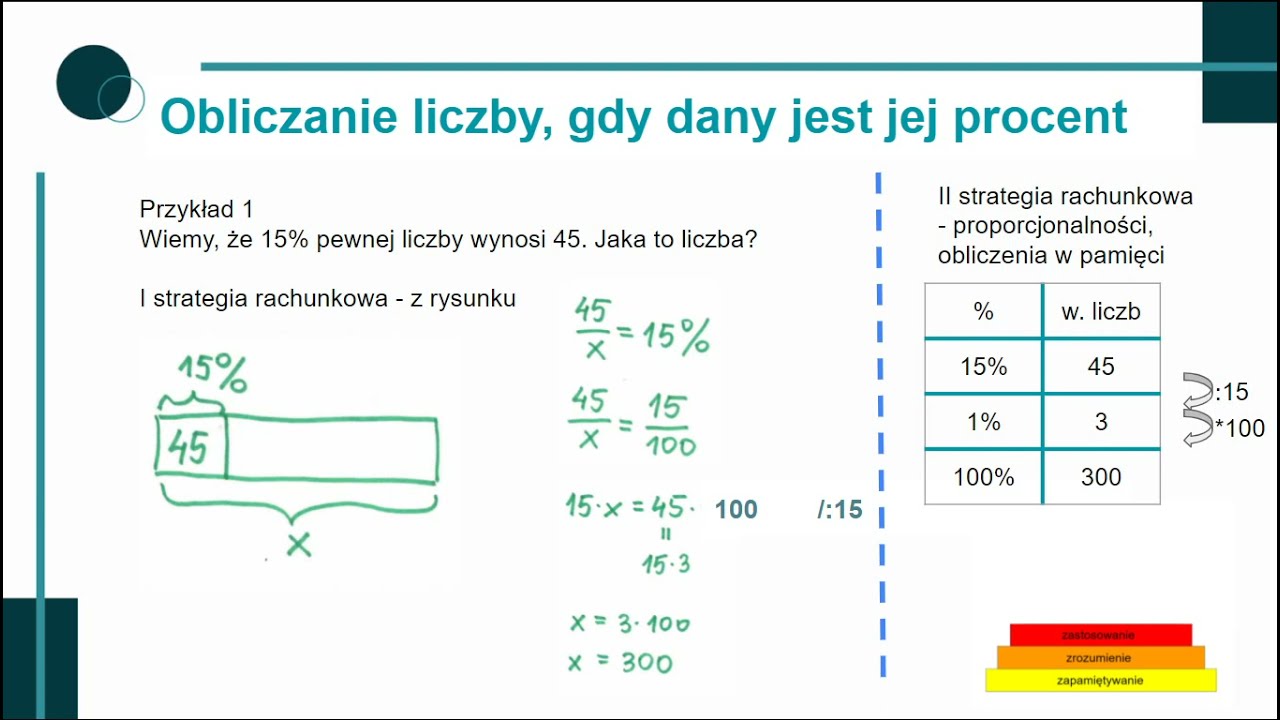 OBLICZENIA PROCENTOWE: Obliczanie liczby, gdy znany jest jej procent Obliczanie Stężenia Procentowego