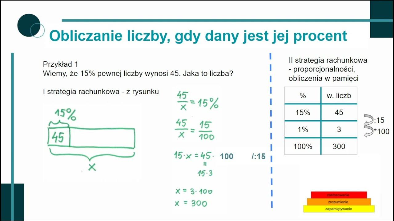 OBLICZENIA PROCENTOWE: Obliczanie liczby, gdy znany jest jej procent Jak Obliczyć Stężenie Procentowe