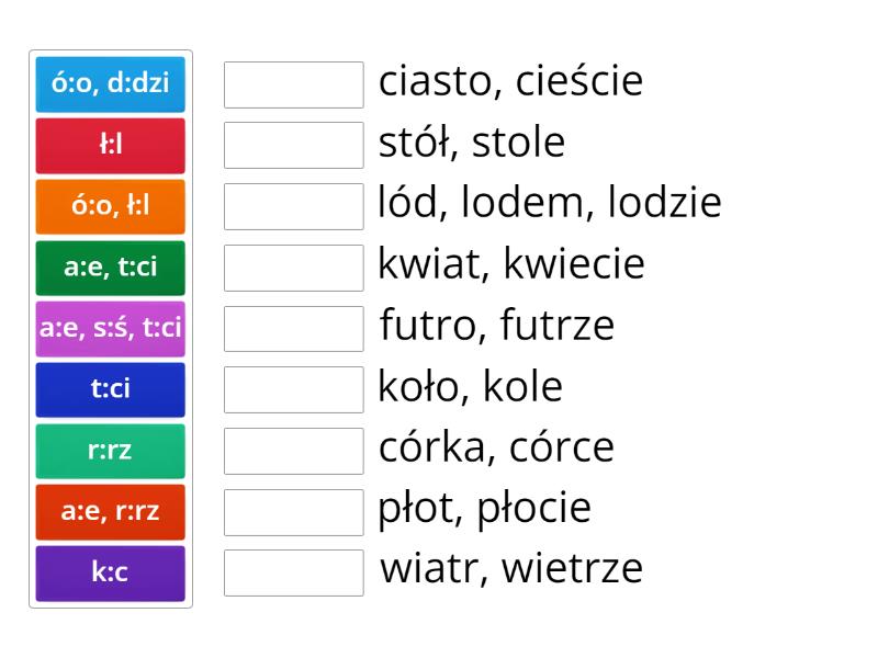 Oboczności W Temacie Rzeczownika Klasa 5 ćwiczenia