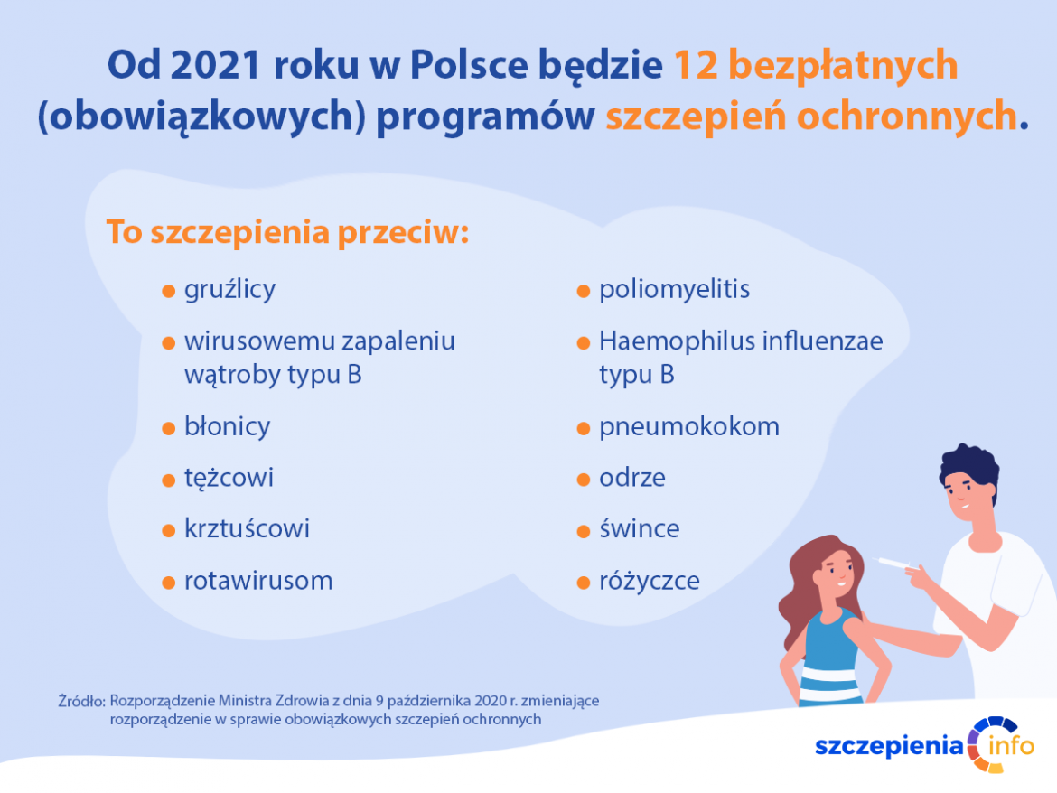 Obowiązkowe, bezpłatne szczepienia przeciw rotawirusom od 2021 roku Zachowanie Dziecka Po Szczepieniu Na Rotawirusy